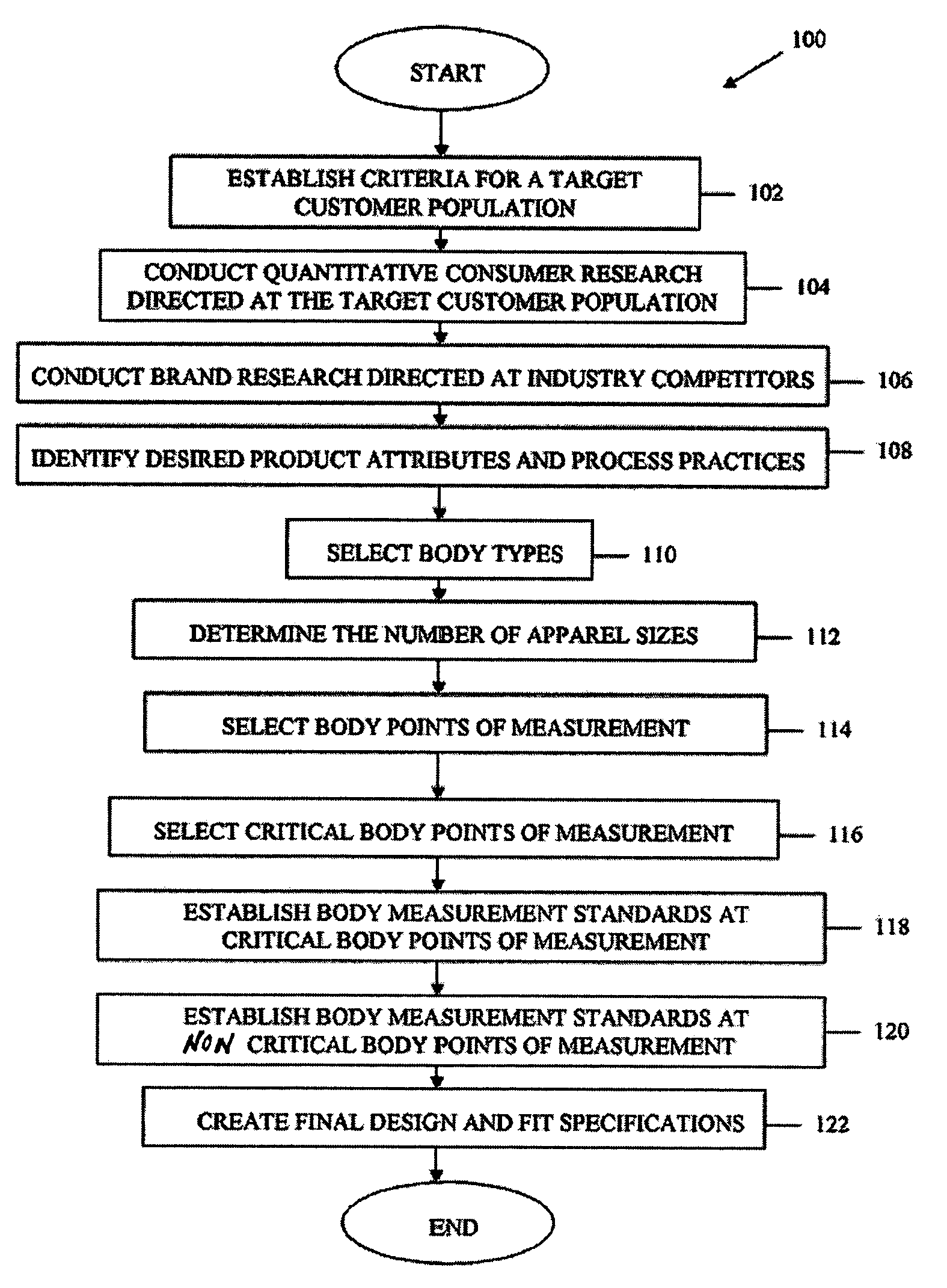 Systems and methods for improved apparel fit