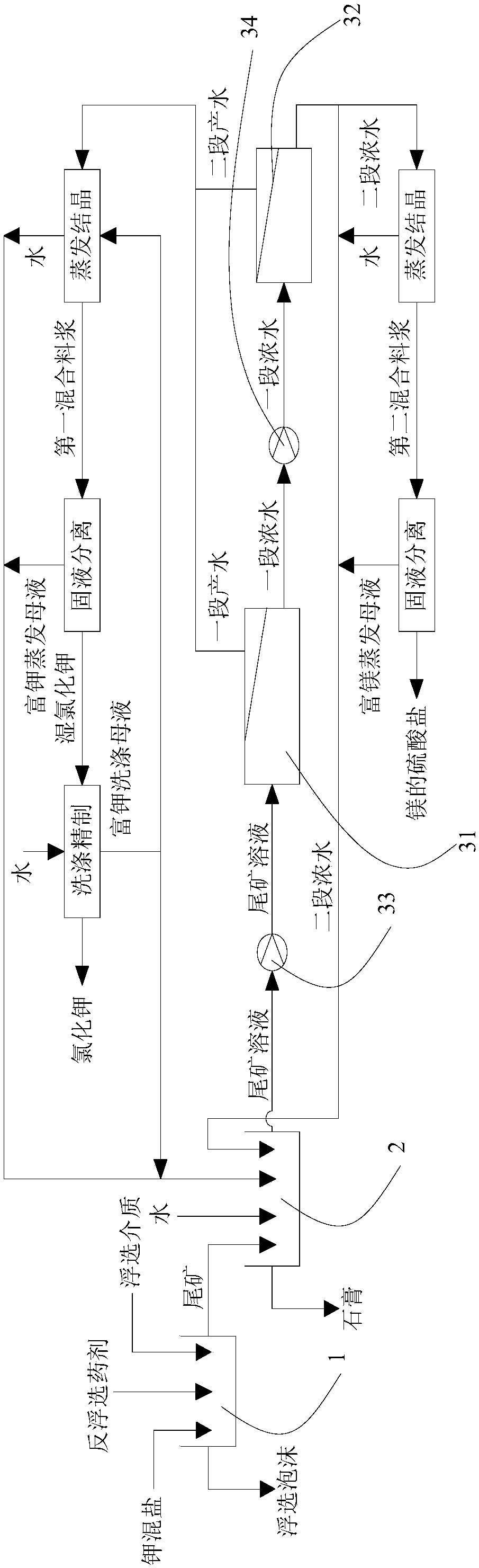 Utilize potassium mixed salt to prepare the method for potassium chloride