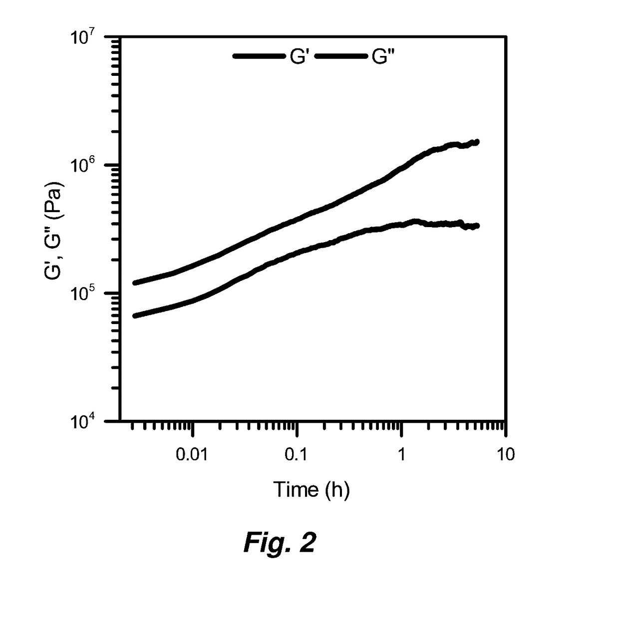 Reversible metallopolymer network