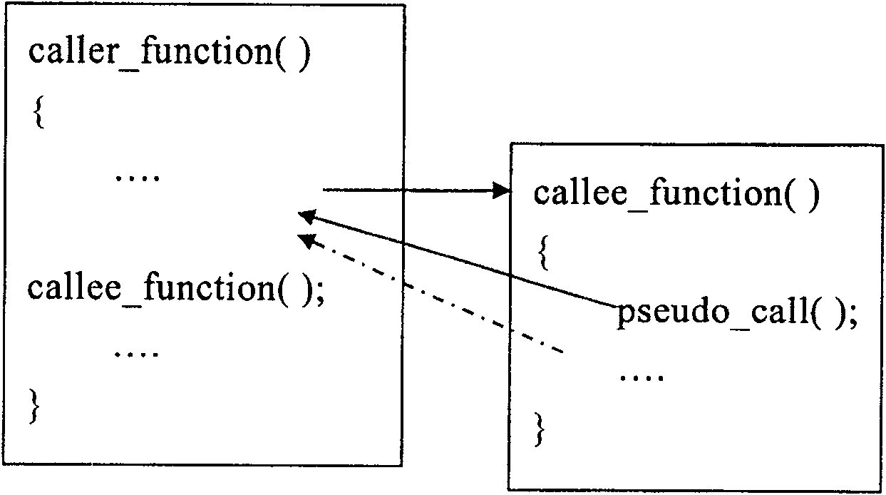 Program testing system and method