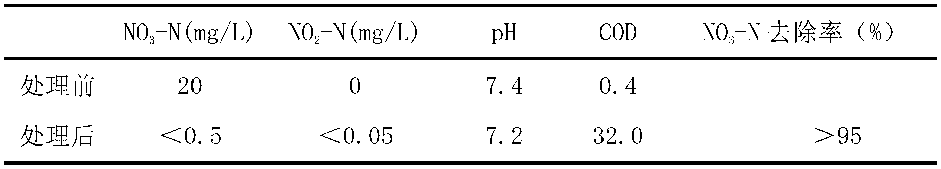 Preparation method of mixture of polyester and thermoplastic starch rich in starch and application thereof