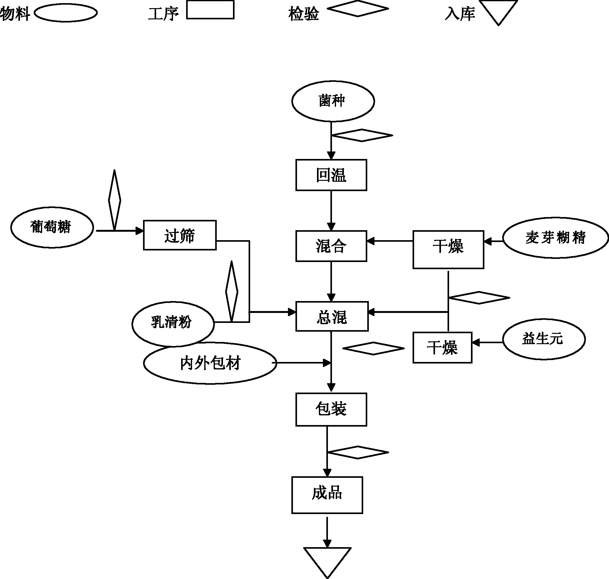 High-activity probiotic composition suitable for infants and preparation method thereof