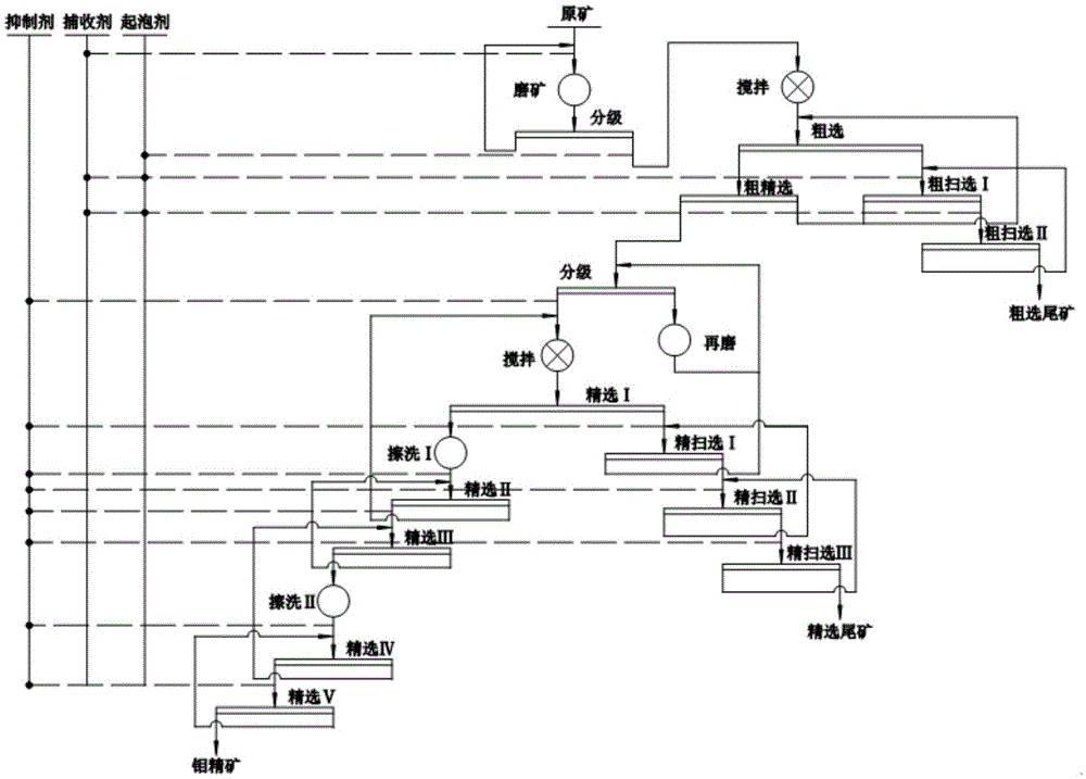 Process for separating molybdenum from lead in high-lead molybdenum ore