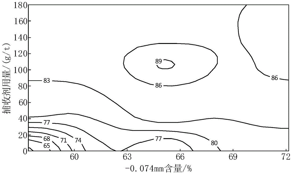 Process for separating molybdenum from lead in high-lead molybdenum ore