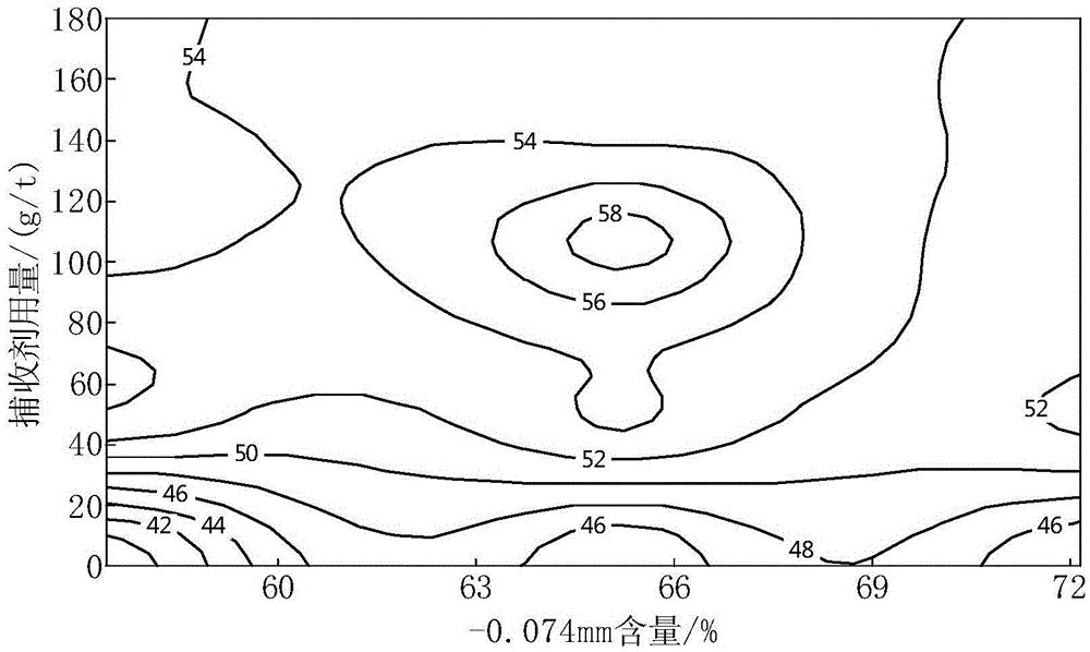 Process for separating molybdenum from lead in high-lead molybdenum ore