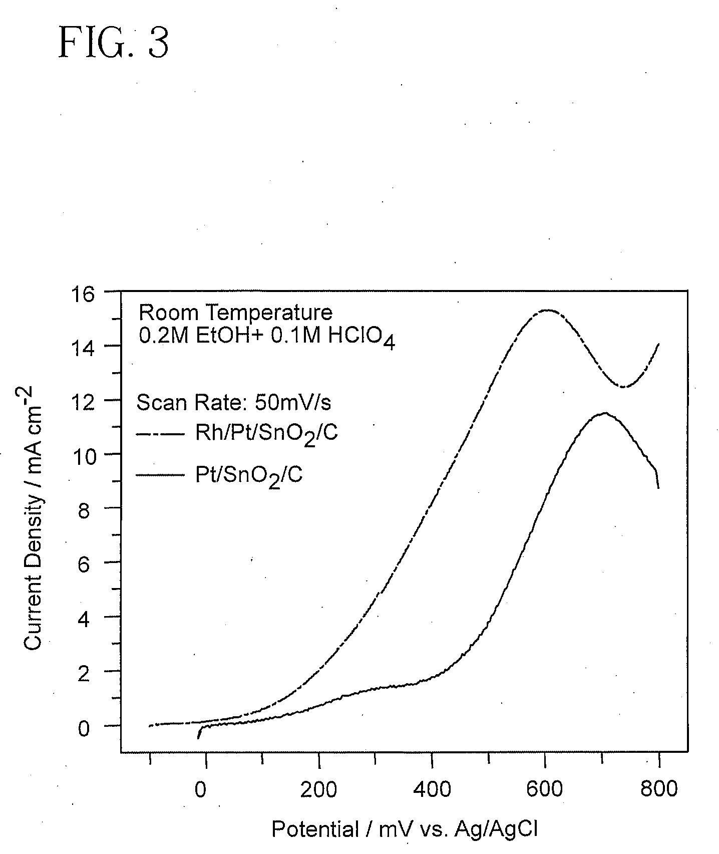 Electrocatalyst for Alcohol Oxidation at Fuel Cell Anodes