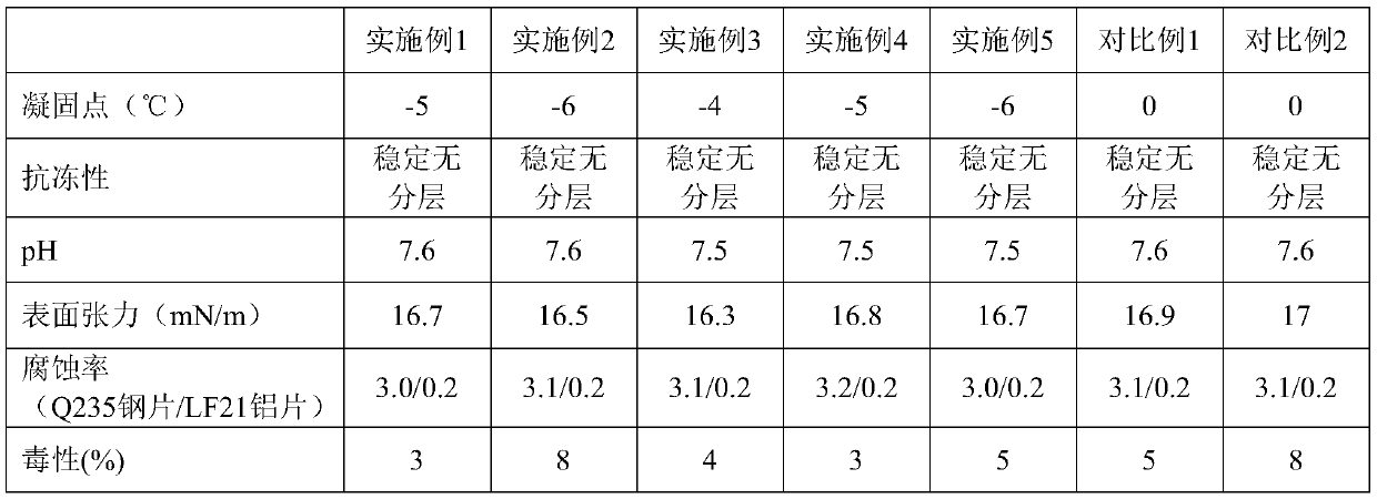 Fire extinguishing agent composition and preparation and application thereof