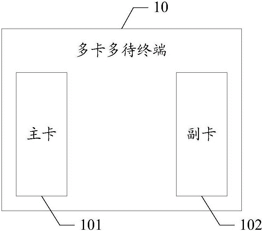 Multi-card multi-standby terminal and method for realizing voice services thereof