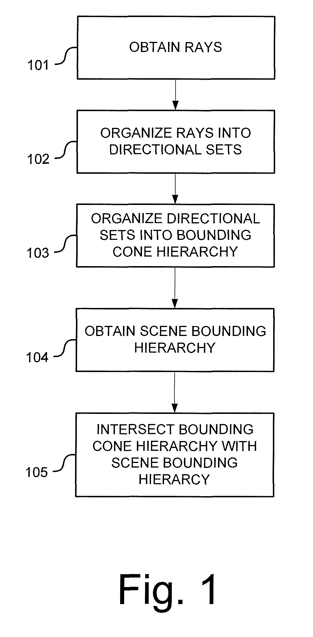 Ray cone hierarchy renderer