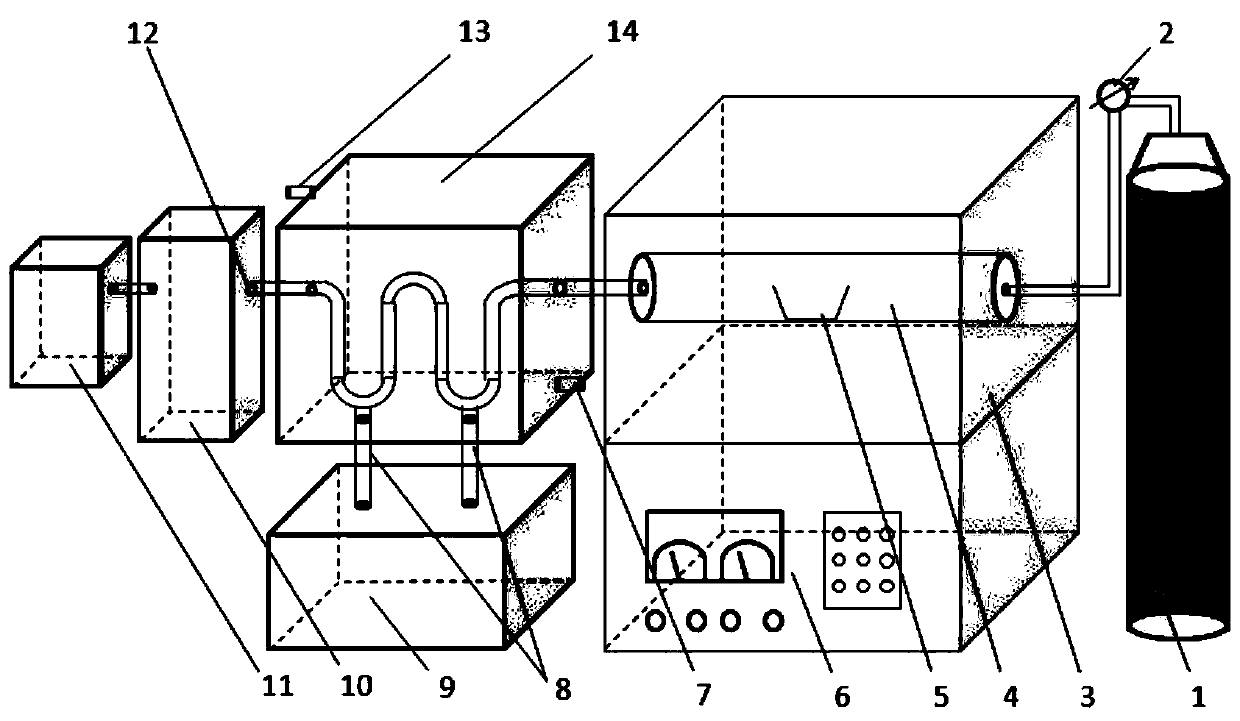 System and method for preparing high value-added products by catalytic pyrolysis of municipal sludge