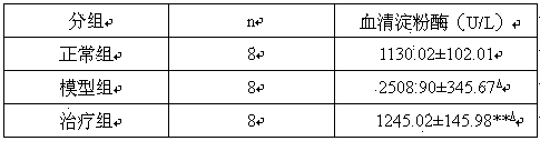 Chinese medicinal composition for treating acute pancreatitis and application thereof