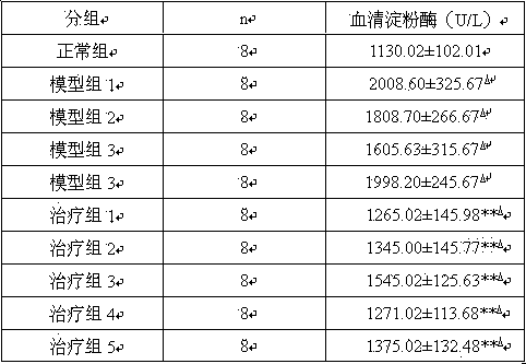 Chinese medicinal composition for treating acute pancreatitis and application thereof