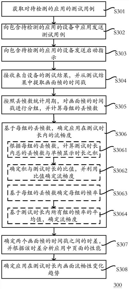 Fluency detection method, device, computing device and storage medium