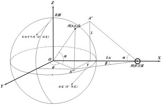 Method for precisely drawing coast line on satellite cloud picture