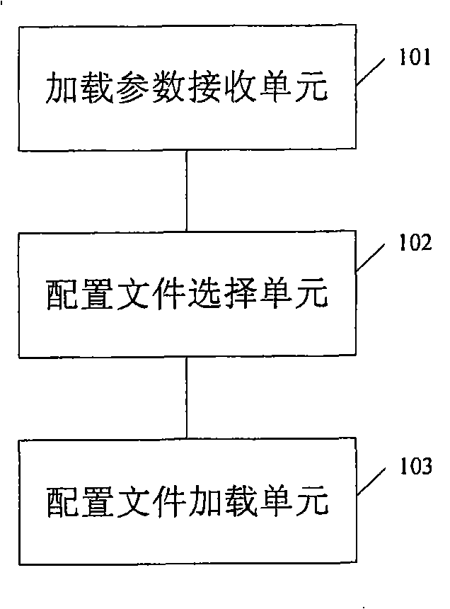 Method for loading on-site programmable gate array FPGA, apparatus and system