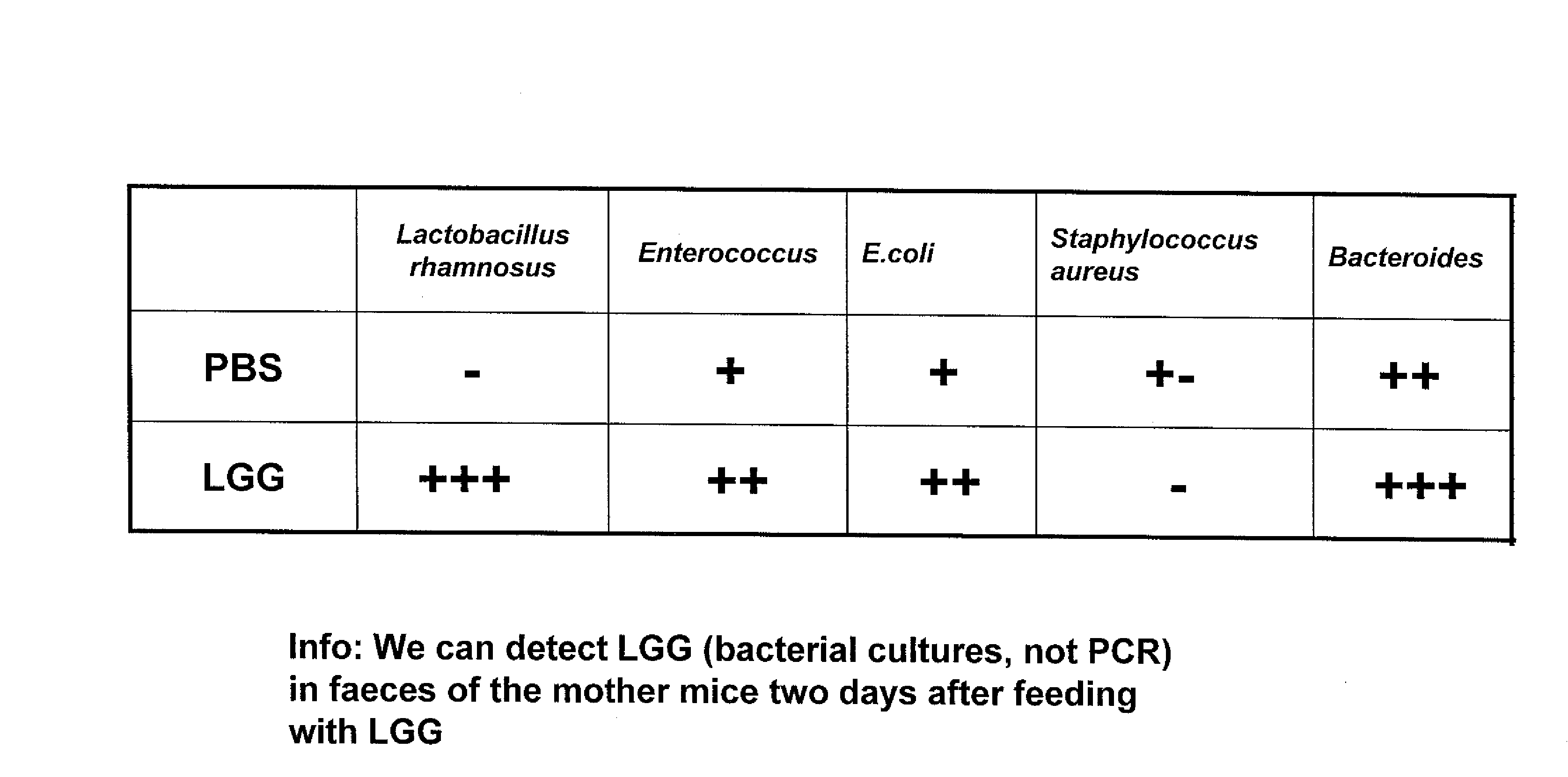 Method for preventing or treating the development of respiratory allergies