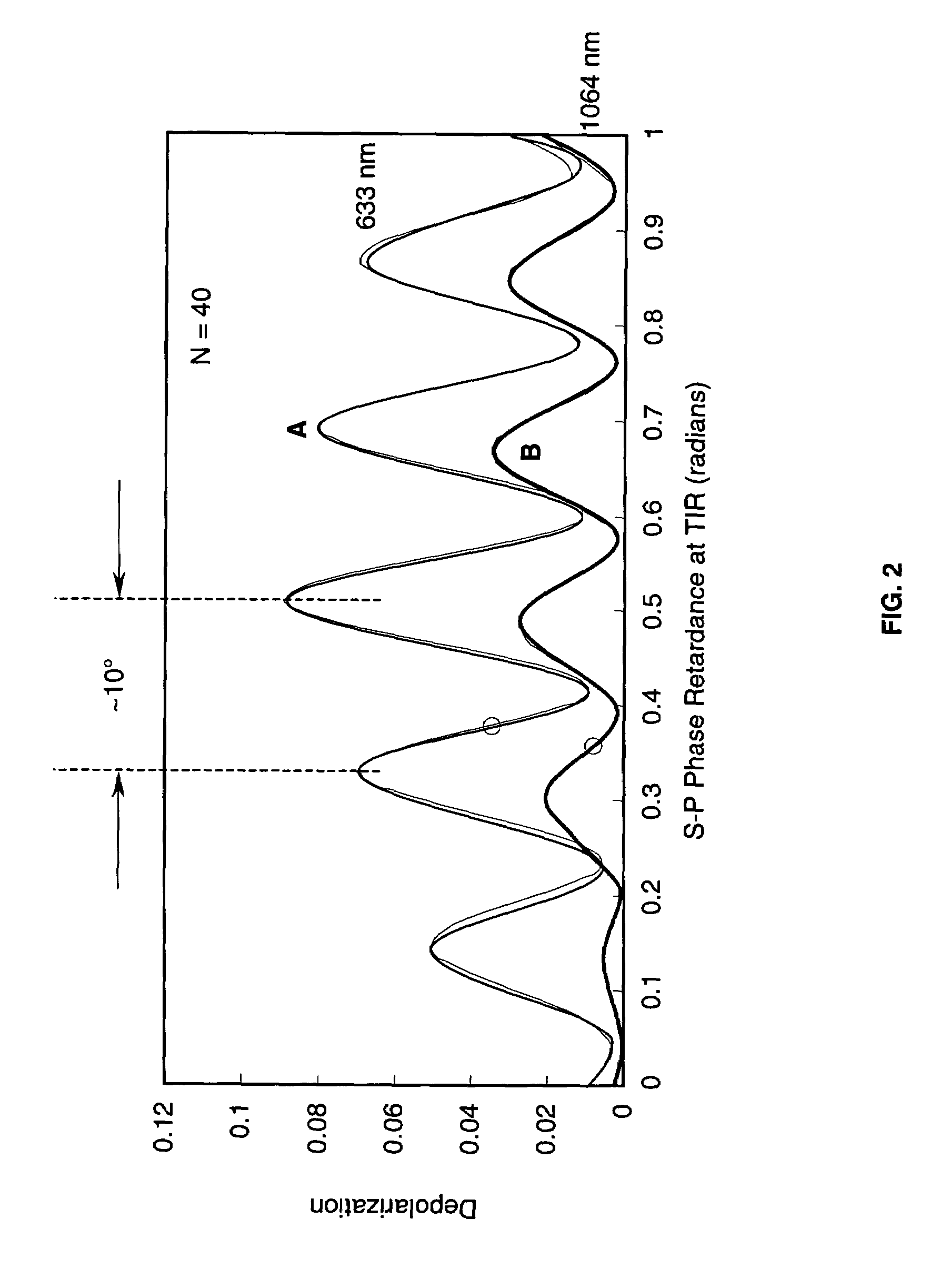 Zig-zag laser amplifier with polarization controlled reflectors