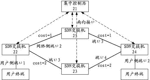 Ethernet communication method and system and SDN exchanger