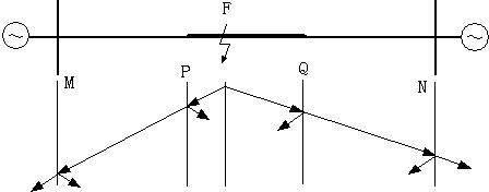 Method for judging D-shaped cable hybrid circuit fault section directing at strong fault and based on fault voltage initial row amplitude value comparison