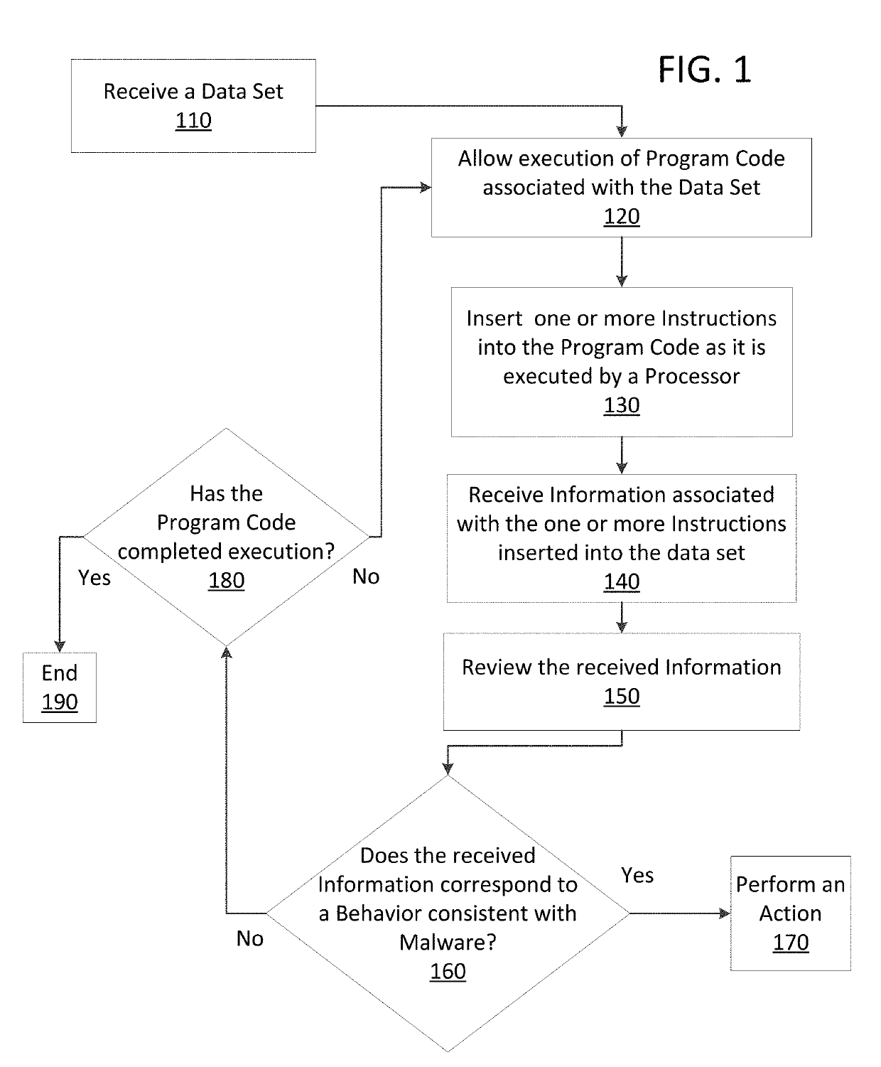 Just in time memory analysis for malware detection