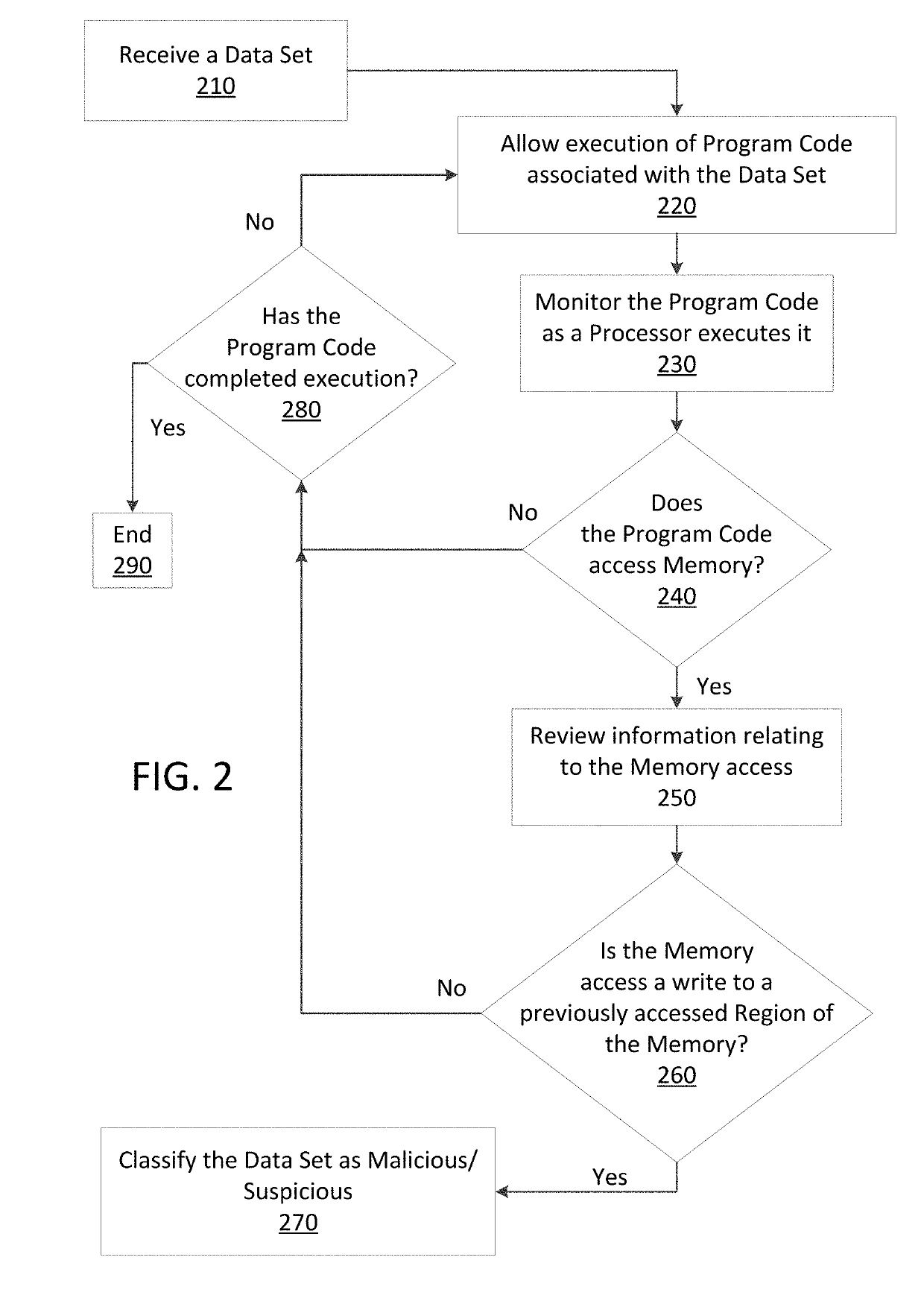 Just in time memory analysis for malware detection