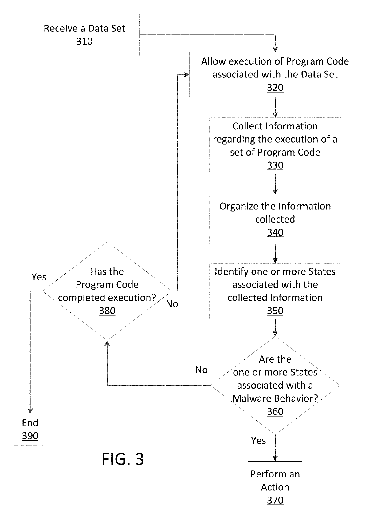 Just in time memory analysis for malware detection