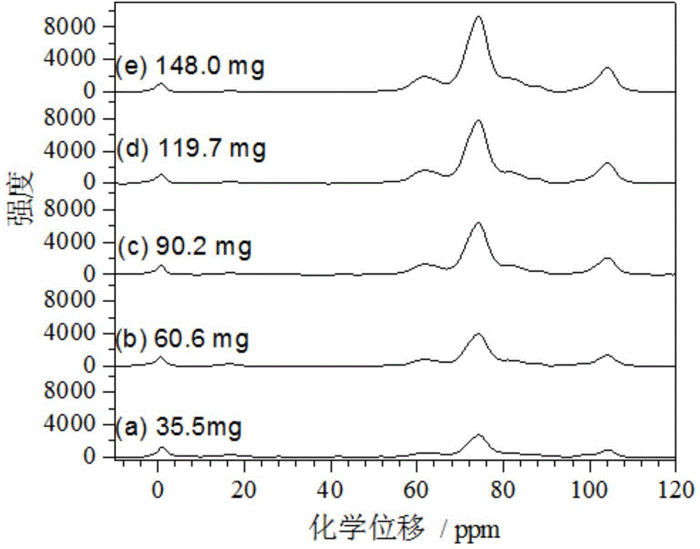 Tobacco cellulose content determination method