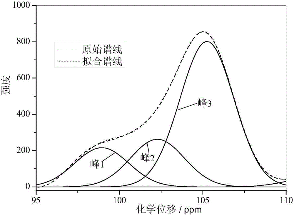 Tobacco cellulose content determination method