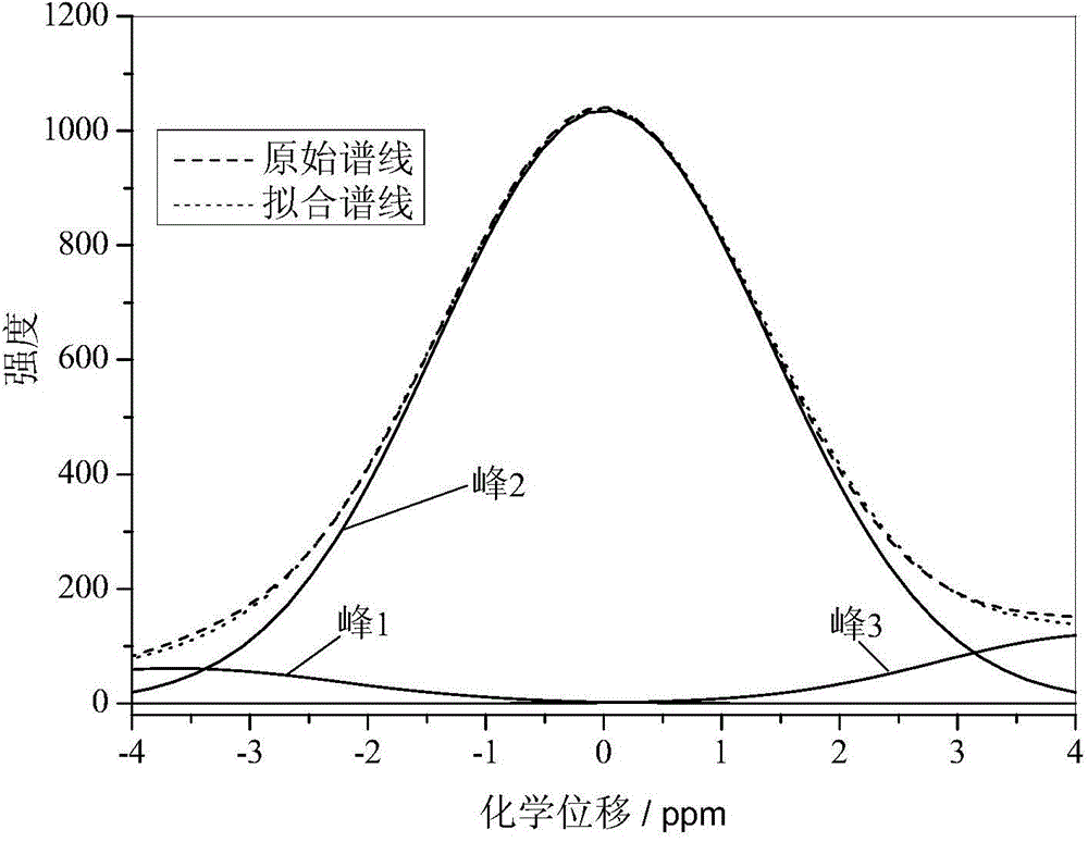 Tobacco cellulose content determination method