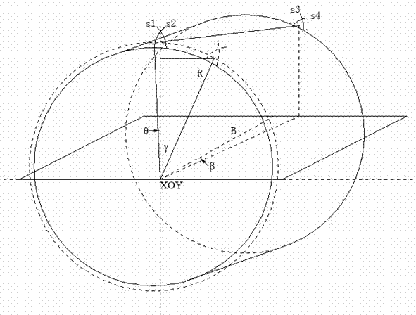 Method for shaping cylindrical gear