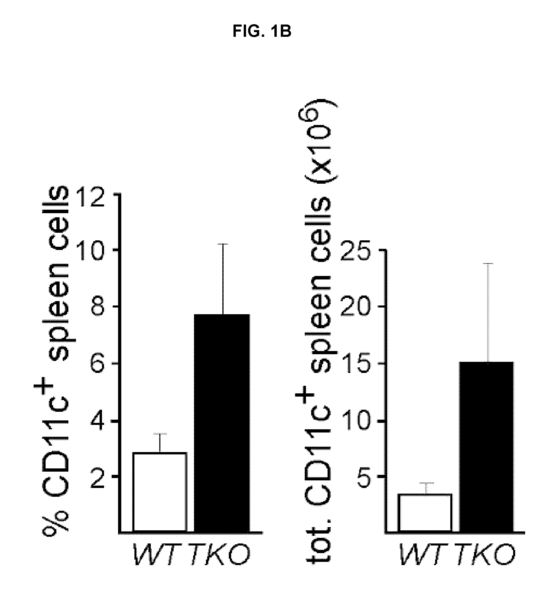 Use of tam receptor inhibitors as immunoenhancers and tam activators as immunosuppressors