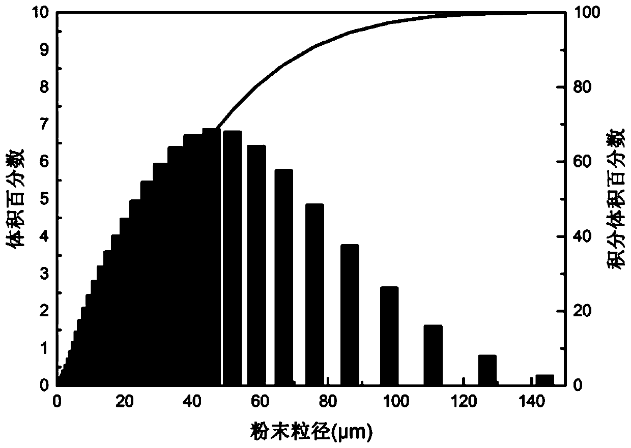 Preparation method of 4D printed copper-based shape memory alloy and 4D printed copper-based shape memory alloy