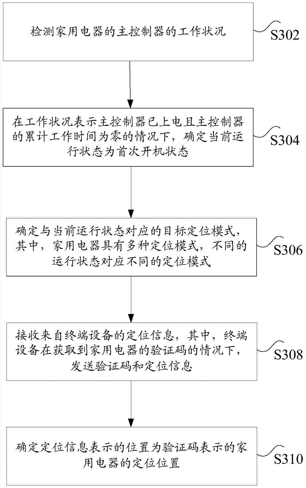 Positioning method and device for household appliances, and server