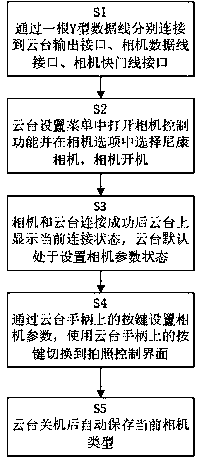 Method for controlling Nikon camera through handheld pan-tilt