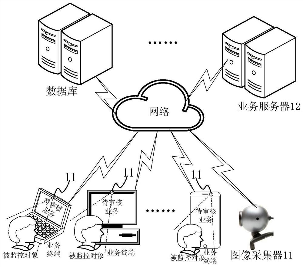 Service processing monitoring implementation method, device and system