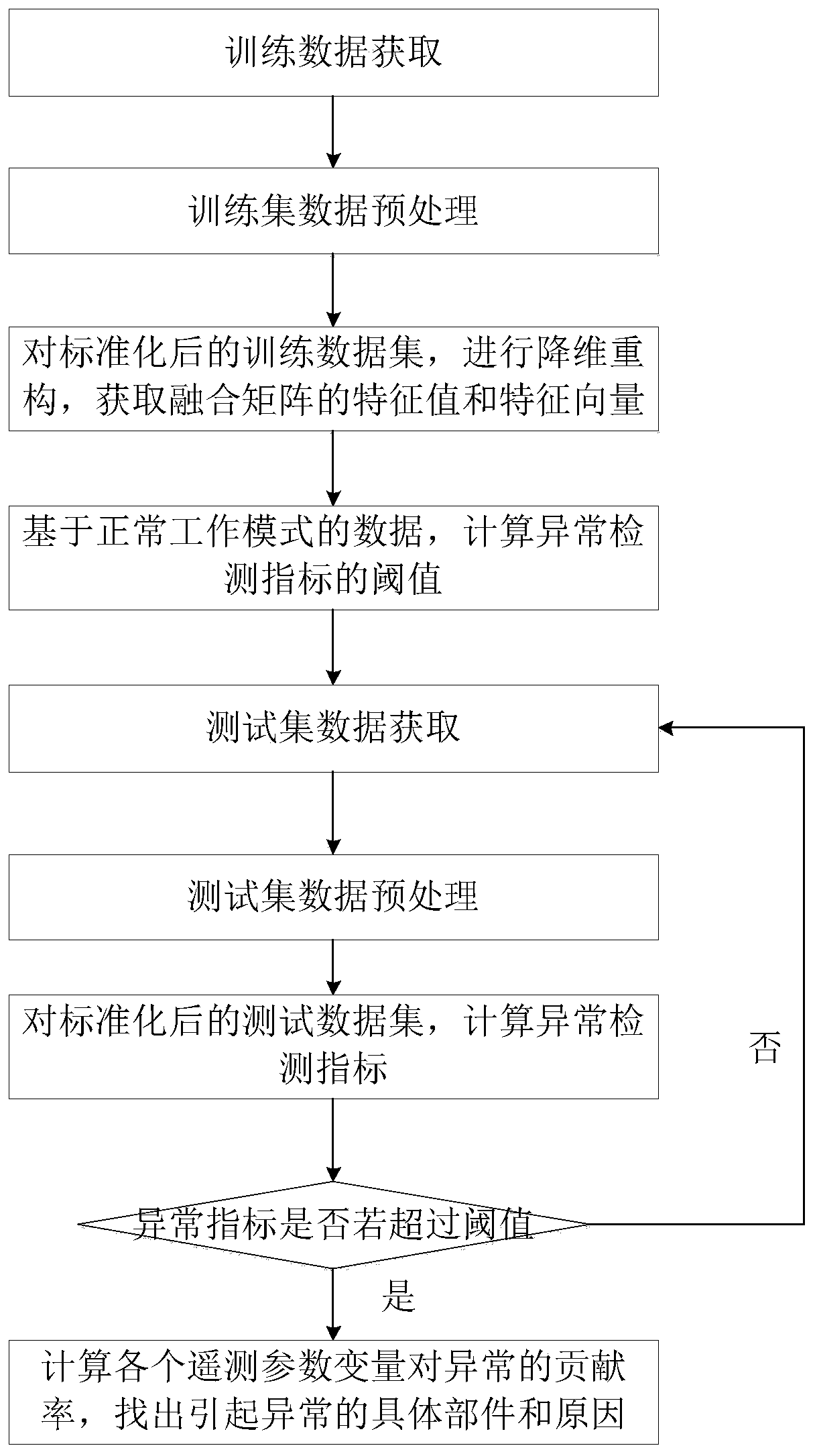 Spacecraft attitude anomaly detection method and system