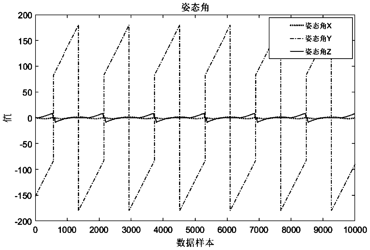 Spacecraft attitude anomaly detection method and system