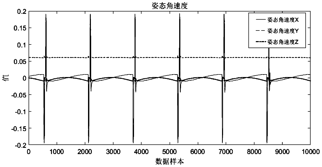 Spacecraft attitude anomaly detection method and system