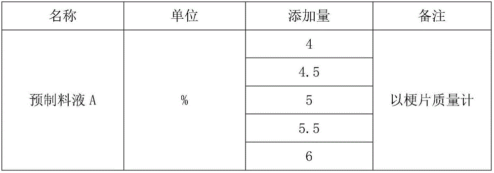 Method and system for processing cut stems for fine cigarettes