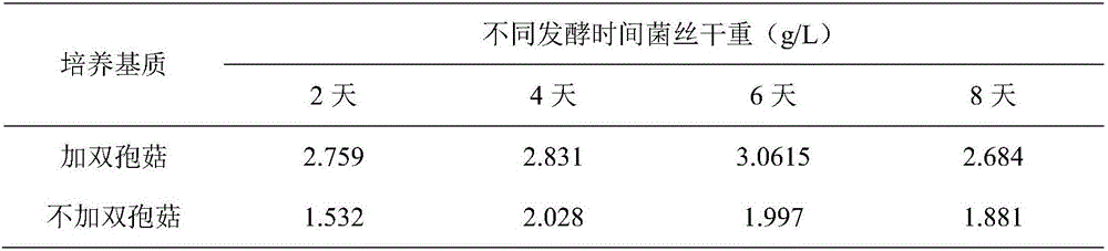 Agaricus bisporus and hippophae rhamnoides instant tea and preparation method thereof