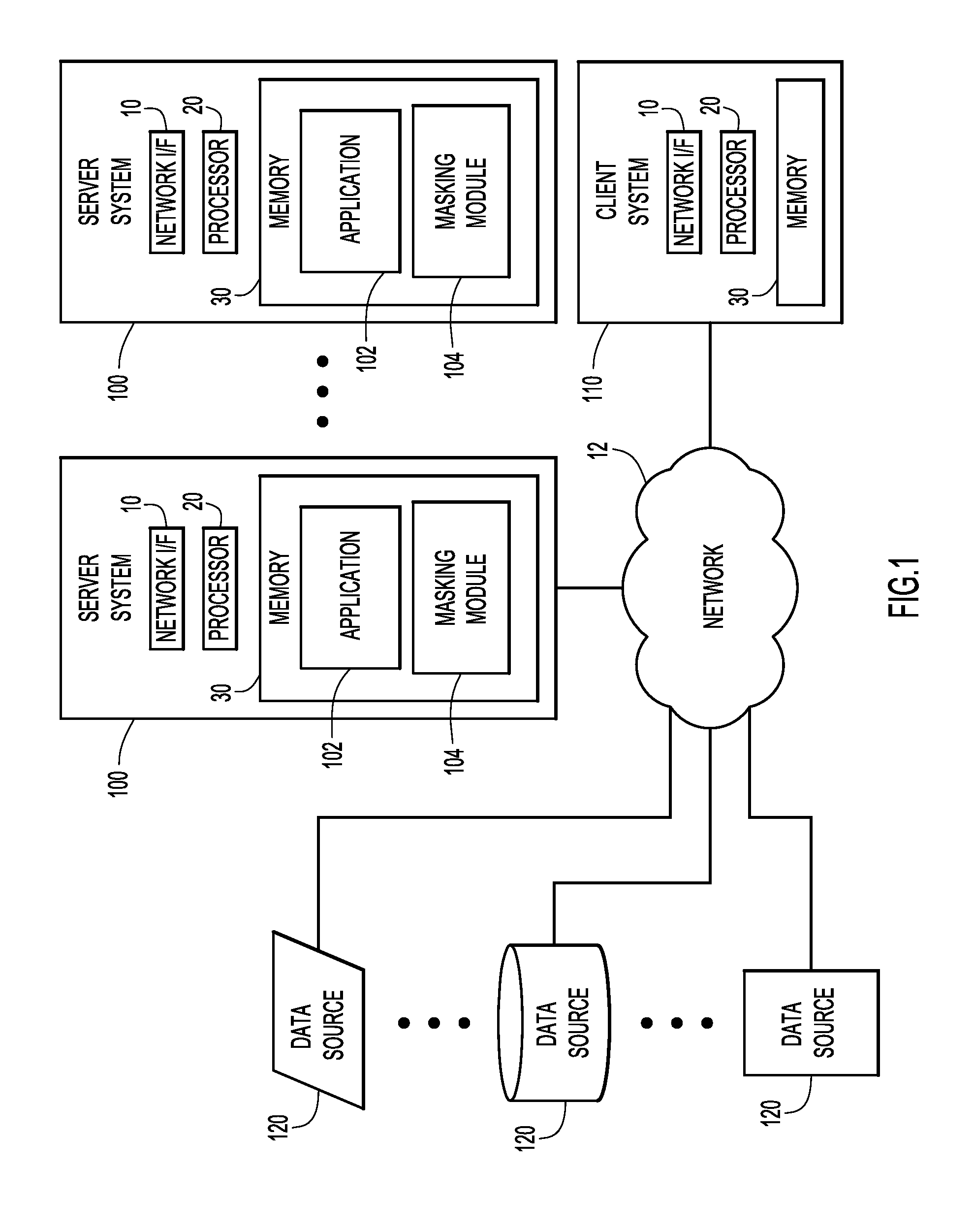 Consistent data masking