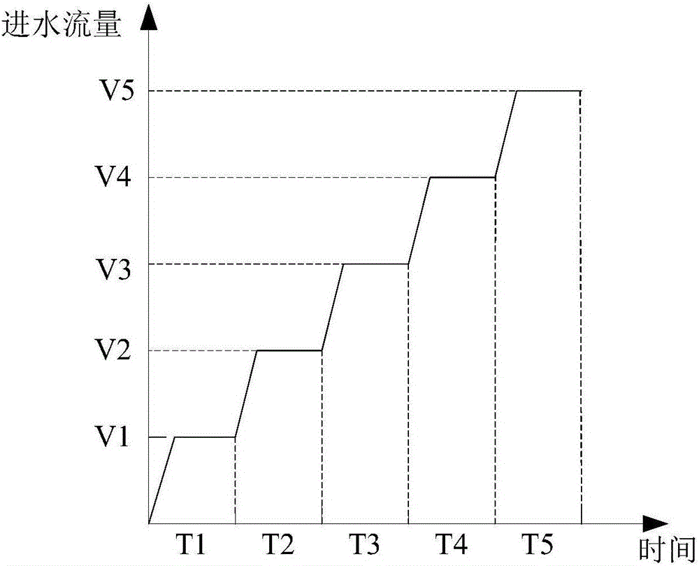 Steam generator, descaling control method and device for steam generator and electric appliance