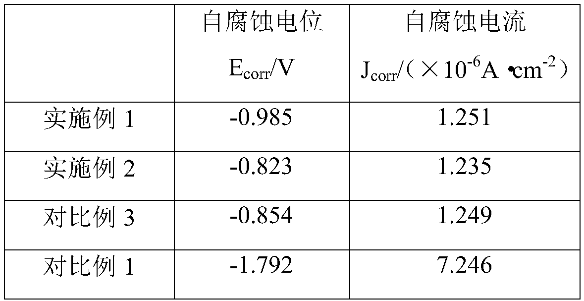 Preparation method of graphene oxide/acrylate-epoxy resin composite anticorrosive paint