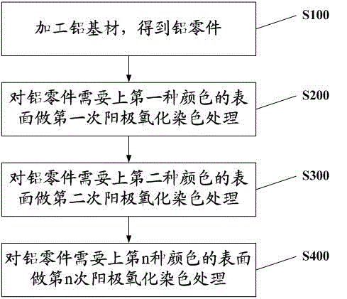 Processing method for aluminum components