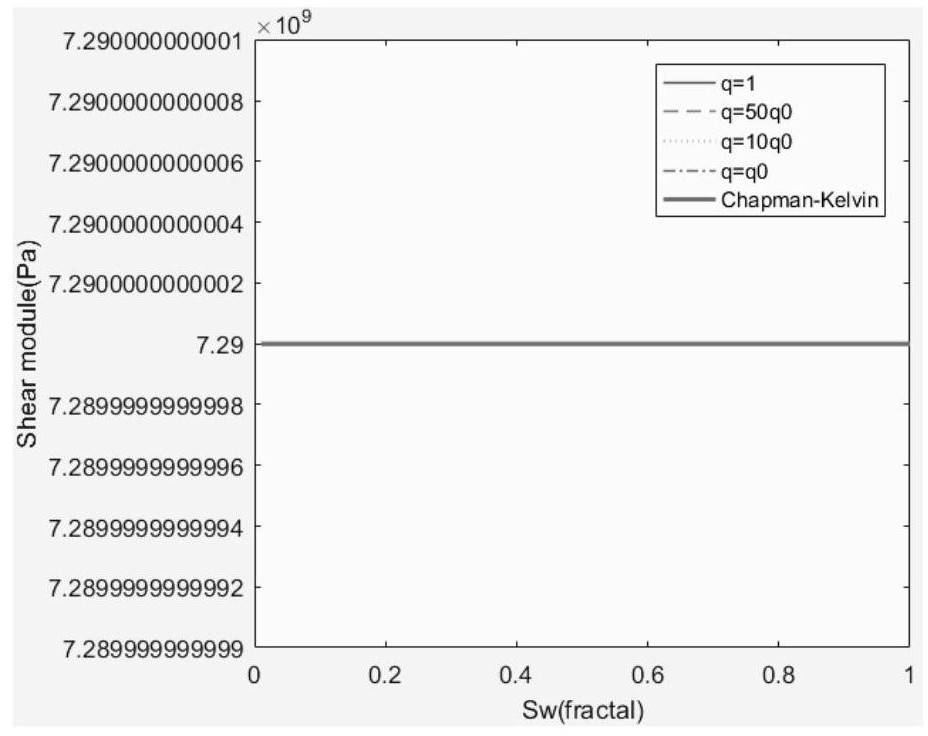 Viscoelastic wave frequency variation anisotropy forward modeling method for partially saturated rock