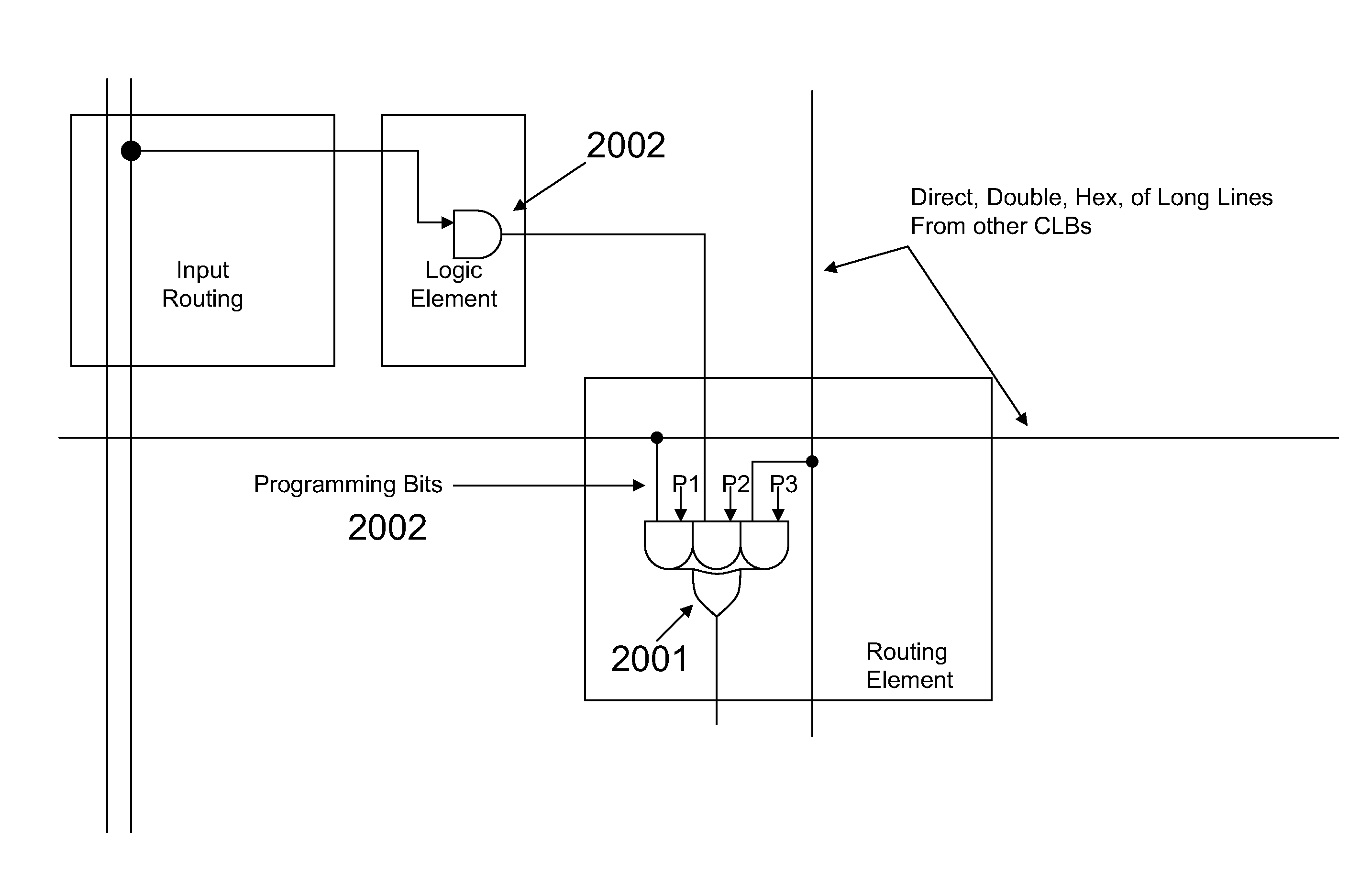 Routing for Microprocessor Busses