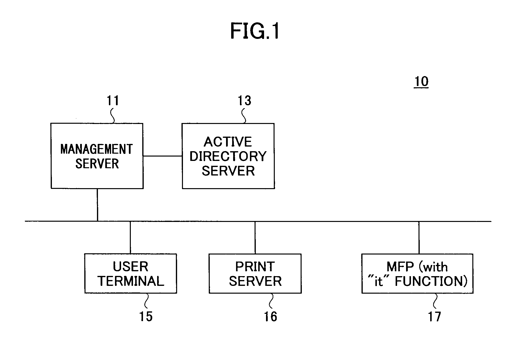 Image forming apparatus management system, image forming apparatus, managing apparatus, terminal apparatus, image forming apparatus managing method, and image forming program