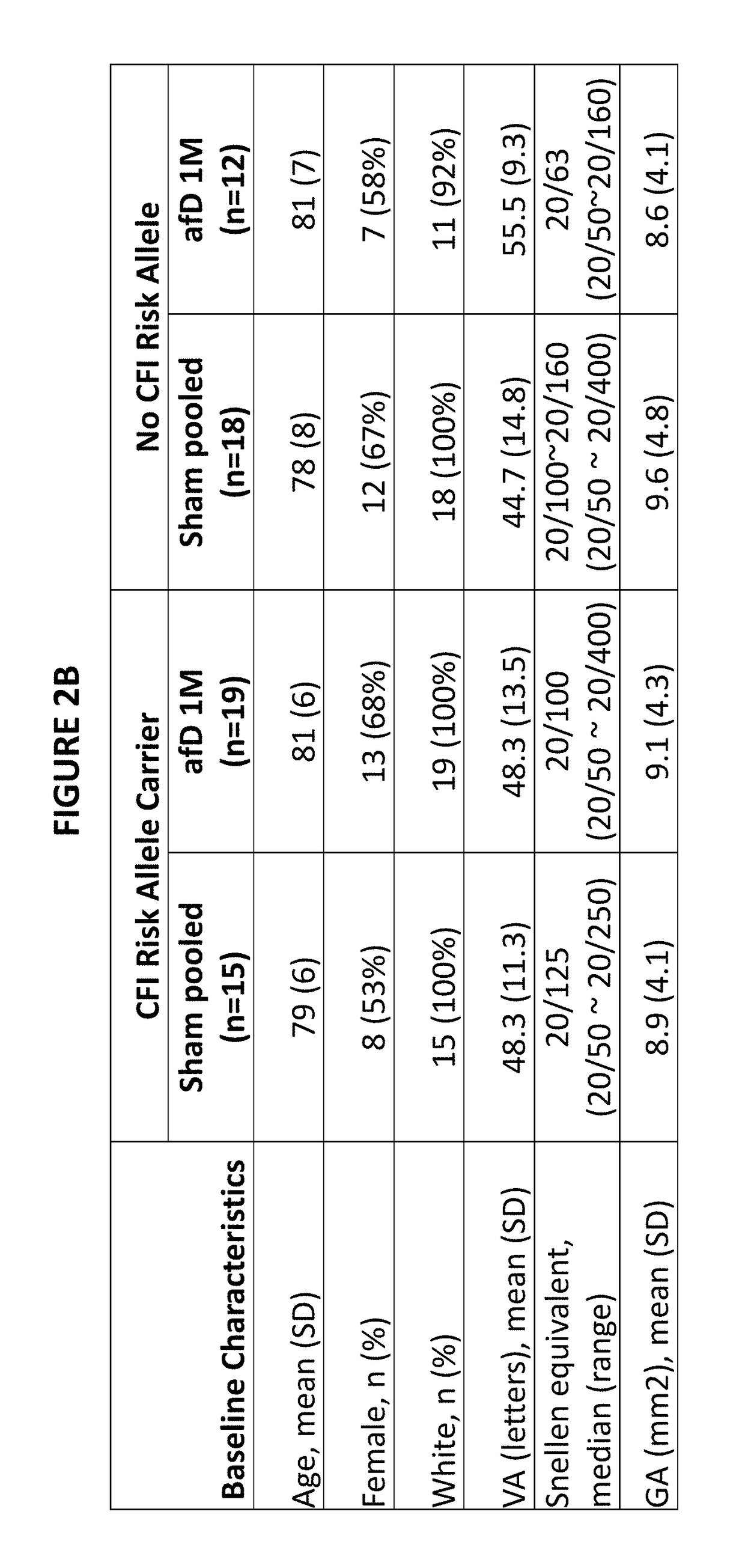 Compositions for detecting complement factor H (CFH) and complement factor I (CFI) polymorphisms