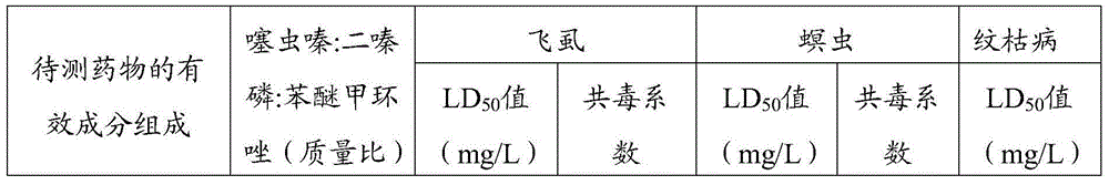 Pesticide composition, sustained-release pesticidal fertilizer, and preparation methods thereof