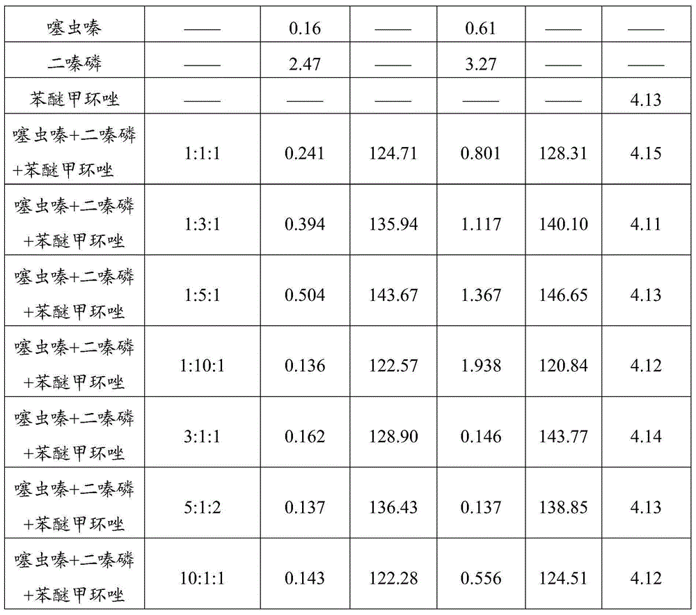 Pesticide composition, sustained-release pesticidal fertilizer, and preparation methods thereof